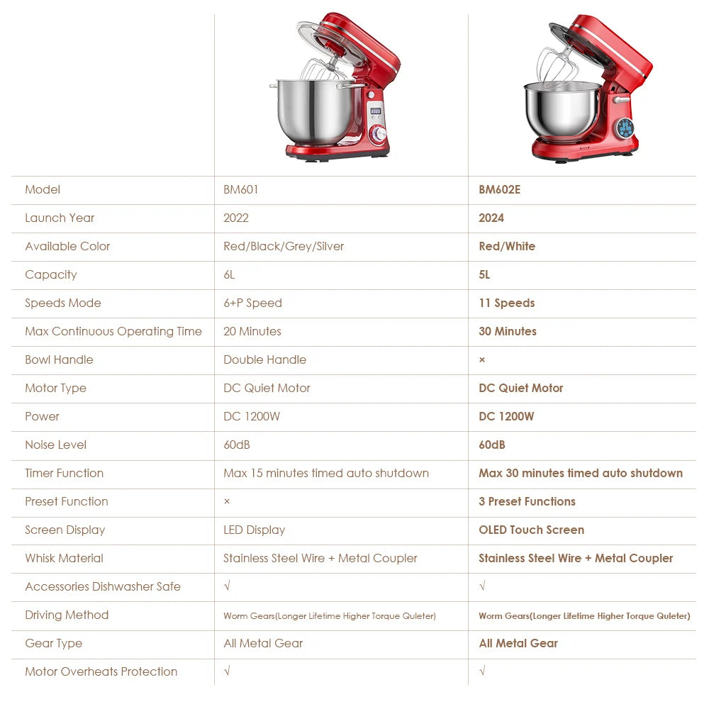 Kitchen Stand Mixer/Dough Kneader, 6-Speed